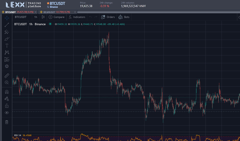 Разработка криптовалютной автоматизированной торговой платформы