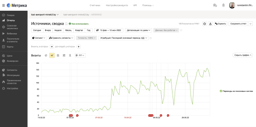 Трансфер по Минску Беларуси ЕС и СНГ
