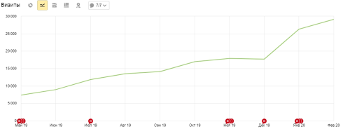 Медицинский центр Томография