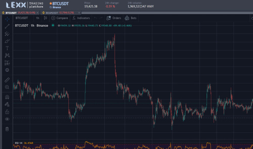 Разработка криптовалютной автоматизированной торговой платформы
