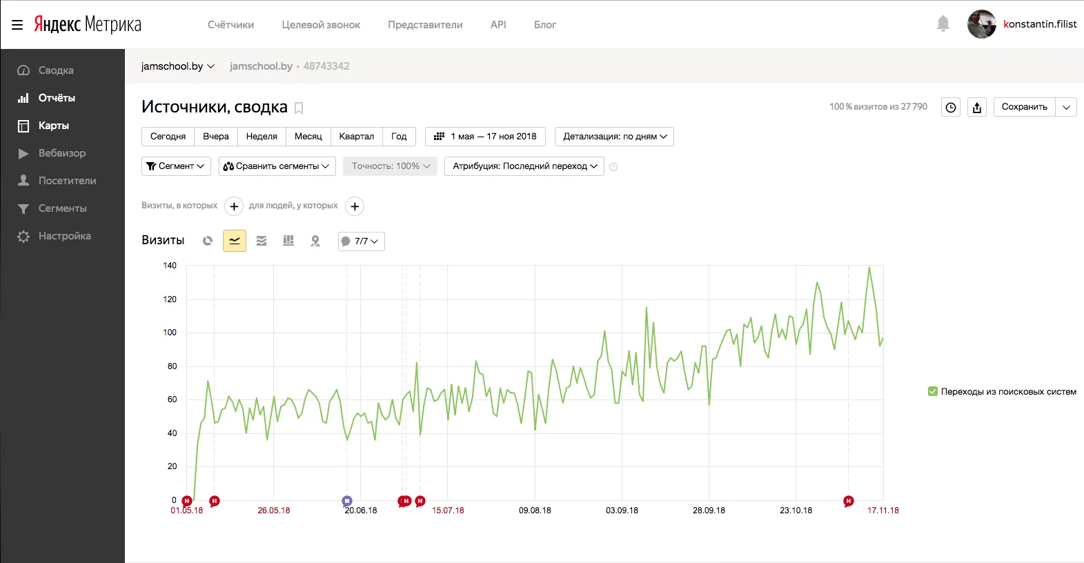 Музыкальная школа JAM