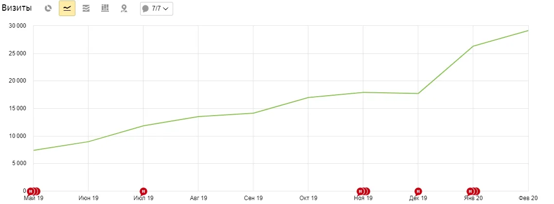 Медицинский центр Томография